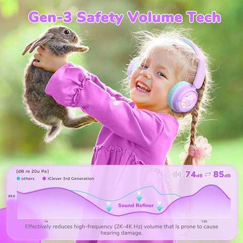Image of iClever Clever BTH22 Kids Bluetooth Headphones, 60H Play Time, 74 /85 dBA Safe Volume, Bluetooth 5.4, USB C, Over Ear Kids Headphones Wireless with Mic AUX Cord for iPad /Tablet /Travel /School, Lilac