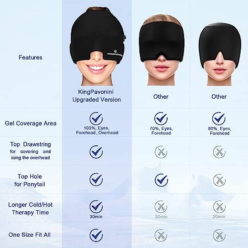 Image of Gel Ice Migraine Headache Relief Cap, Adjustable Headache Cap Migraine with Drawstring Fits All Heads, Cold Compression Migraine Relief Cap for Tension, Stress, Sinus, Puffy Eyes, Hot /Cold Therapy
