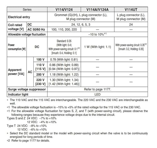 Distributeur pneumatique électrovanne 3 voies V114 V114T V114A - 4