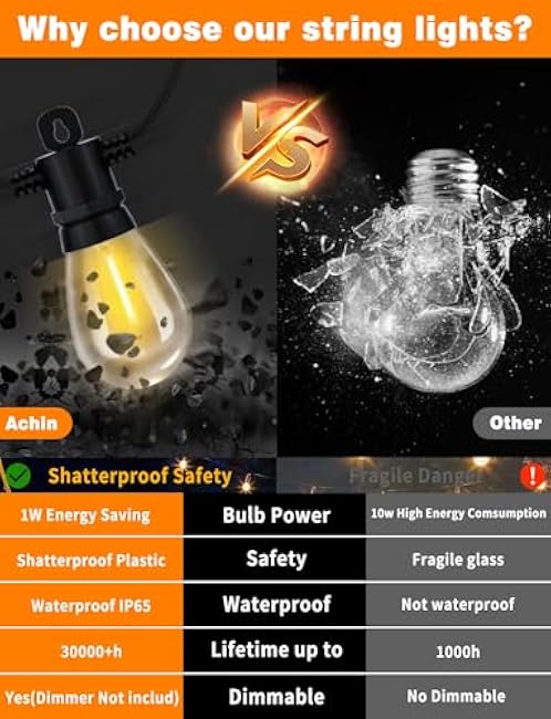 Achin 26FT LED Outdoor String Lights, Patio Lights Waterproof with 13+1 S14 Edison Shatterproof Bulbs, 2200K Dimmable Outside Hanging Lights, String Lights for Outside Backyard Bistro Market Pergola