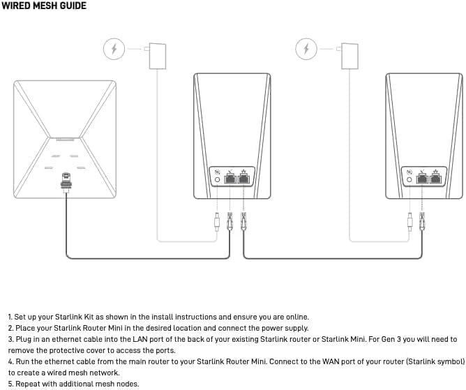 Image of Router MINI by SpaceX Compatible with Gen 2, Gen 3, V4, Mini Systems | Mesh-Ready, Dual-Band | Supports 128+ Devices