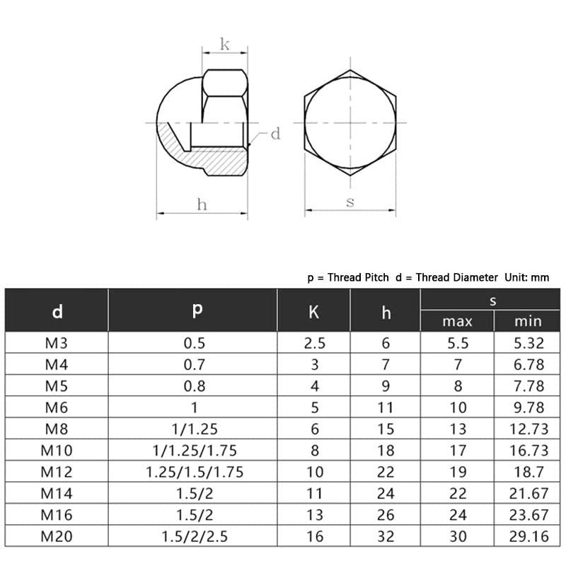 Tuercas hexagonales M3 M4 M5 M6 M8 M10 M12 Tuerca ciega de Nailon Tuerca de plástico Negra con Tuerca ciega Bola Decorativa Tornillo Tuerca de Nailon