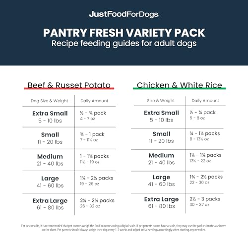 JustFoodForDogs Fresh Dog Food Topper Variety Pack, Beef & Chicken Human Grade Dog Food Recipes - 12.5 oz (Pack of 4)
