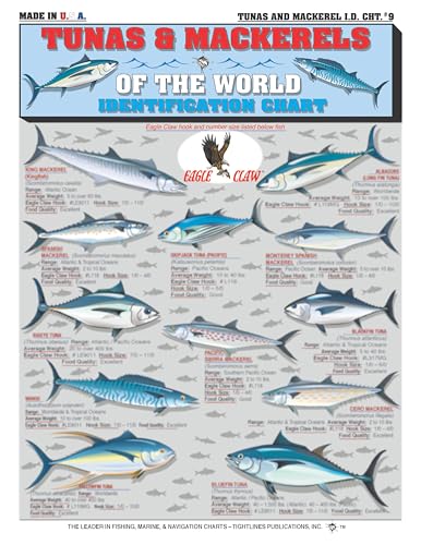 Tunas & Mackerels of The World Fish Identification #9 - Waterproof Quick Reference Guide | Portable & Built to Last | Double-Sided & Easy to Read | (Weight, Location, Hook Size & Food Quality)