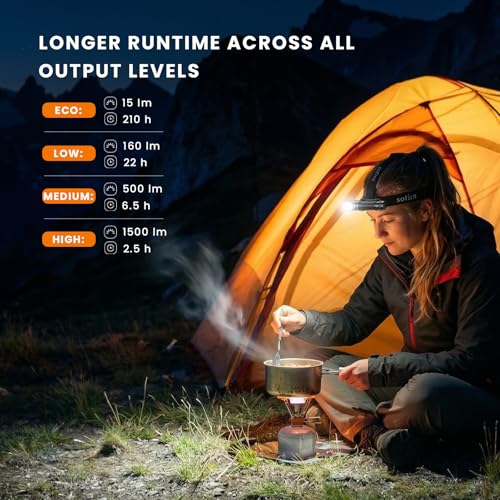 Linterna Frontal LED Recargable 3200LM Sofirn HS45 Impermeable USB-C 6