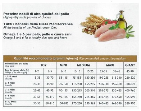 Vincent Fidog Diet Puppy, alimento Completo per