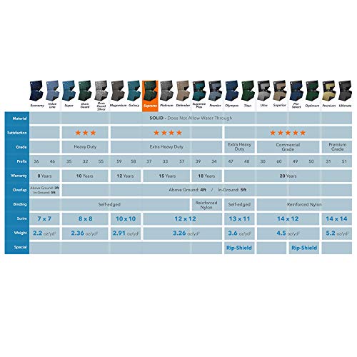 Robelle 3728-4 Supreme Winter Pool Cover For Round Above Ground Swimming Pools, 28-Ft. Round Pool #TOP1