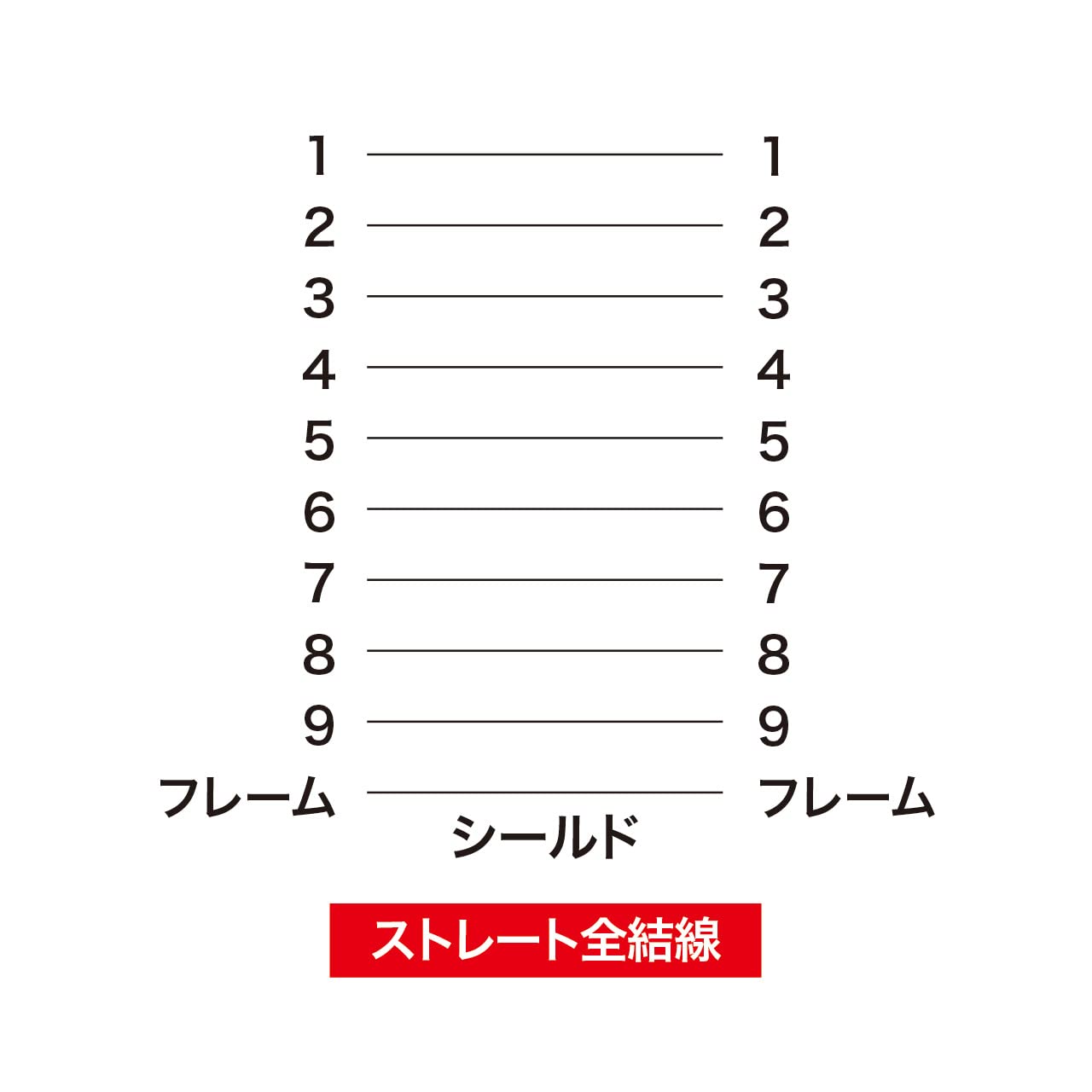 Amazon | サンワサプライ アウトレット RS-232Cケーブル モデム TA用