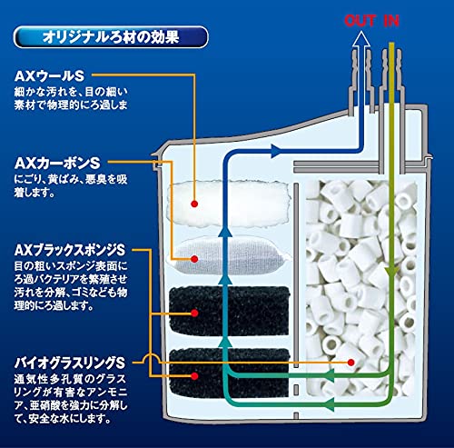 Amazon | テトラ (Tetra) テトラ オートパワーフィルターAX
