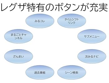 Amazon | 東芝 専用 テレビ 互換 リモコン REGZA AAA-TSB-01