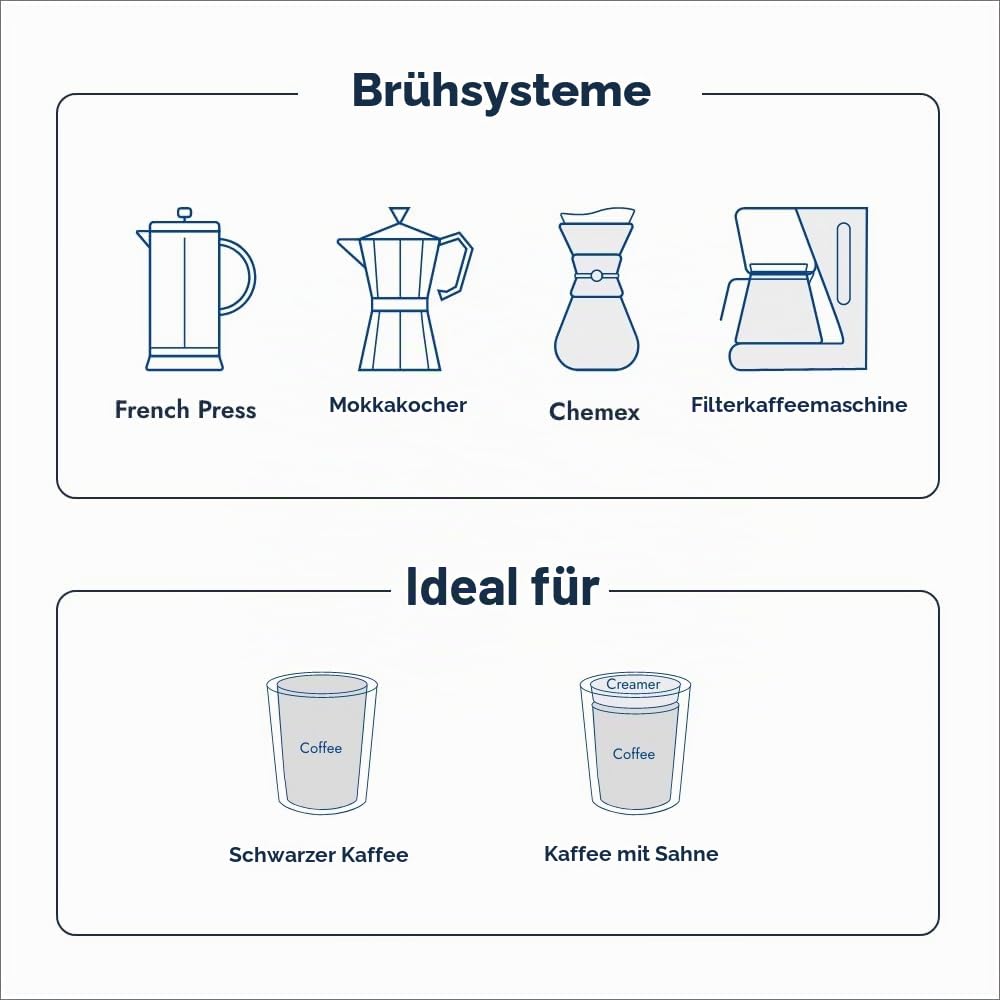 Caffè Borbone Selection 100% Arabica ganze Kaffeebohnen 6x1000g | Fruchtig im Geschmack mittlere Kaffee-Röststufe 100% Arabica Bohnen 6000g