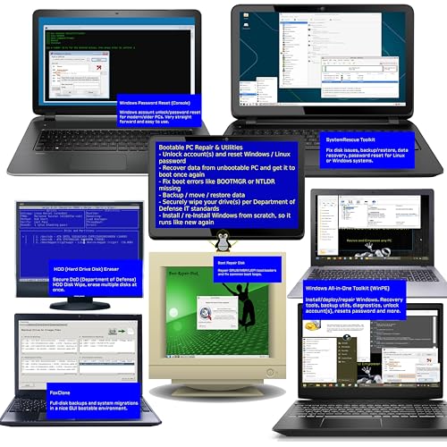 Tech Core 31-in-1 USB Toolkit