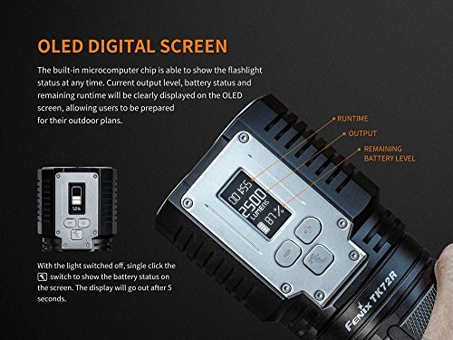 Fenix Tk72R 9000 Lumen Rechargeable Digital Display Led Flashlight/Searchlight/Powerbank With Edisonbright Usb Charging Cable Bundle #TOP3