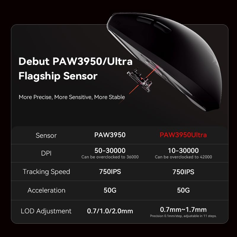 Amazon.com: ATK F1 Wireless Gaming Mouse, 45g, PAW3395, 2.4G