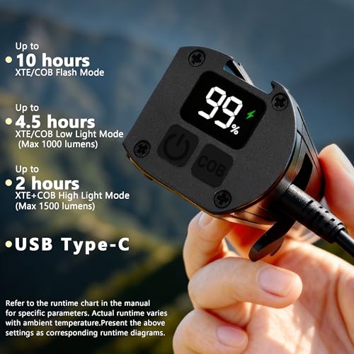 Bike Lights for Night Riding,1500 Lumens High&Low Beam Front