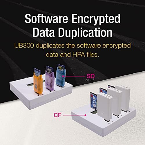 Software Encrypted Data Duplication