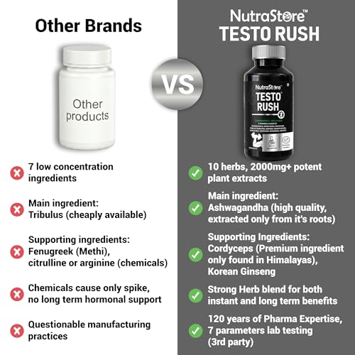 Image of NutraStore TestoRush | Testosterone Supplement for Men | Blend of 10 Powerful Herbs Including Ashwagandha, Safed Musli, Ginseng, Tribulus & Cordyceps | Energy Booster & Stamina Booster for Men | Daily Health Supplement | 120 tablets