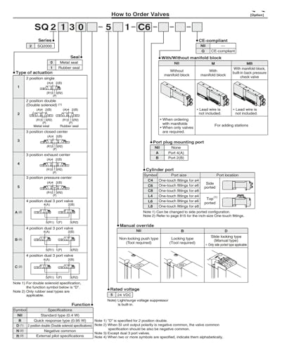 Distributeur SQ2131-5D-C8 à commutation rapide pour un contrôle d'air sans fuite