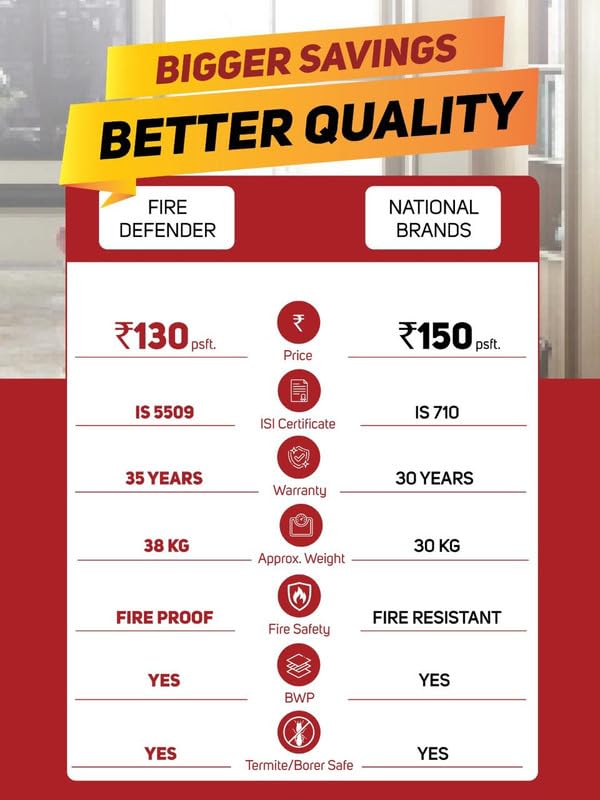 Image of Plywood Fire Defender BWP & FR Grade, Premium Gurjan Face, Fully Calibrated| Borer & Termite Resistant| 35 Years Warranty| - 7 ft. x 4 ft.(12 mm)