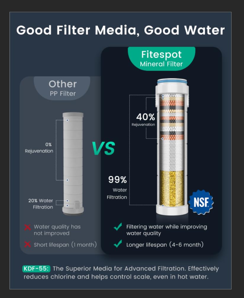 Fitespot Ion Drops Filtered Shower Head with Handheld with 4PCS Filters, High Pressure 4 Spray Modes Showerhead with Filters, Water Softener Filters for Hard Water, IonDrops Shower Heads 70" Hose - 3