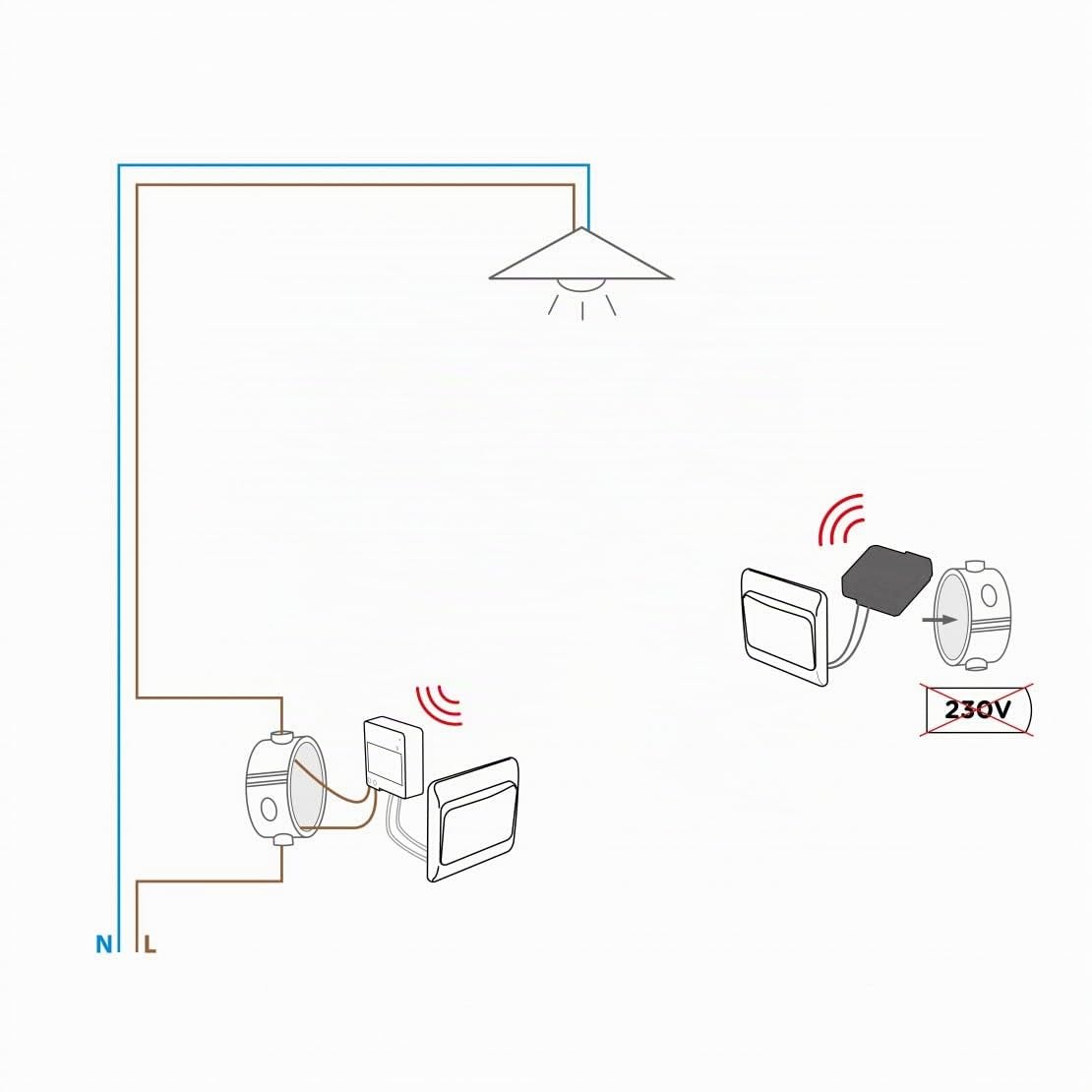 Kit "ida y vuelta" (micromódulos receptores + emisores)