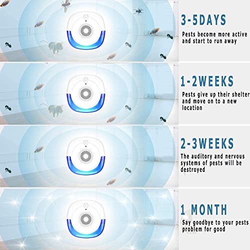 LELYFIT Ultrasone afweermiddel, 4 stuks, elektrisch, insectenafweer, binnen, ongediertebestrijding, muggen, muizen, 100… - Image 5