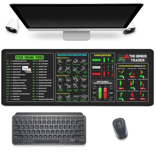 Stock Market Invest Day Trader Trading Mouse Pad Gráfico Padrões ...