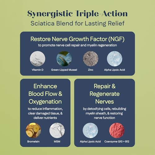 Sofon Nerve Support Supplement