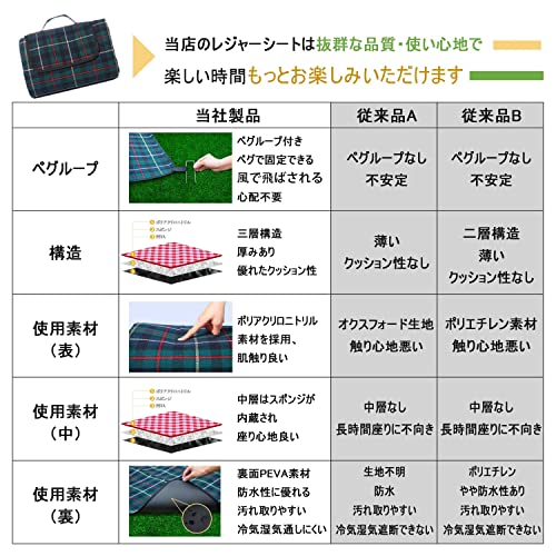 レジャーシート 厚手 200x150cm 1~6人用 ピクニックシート