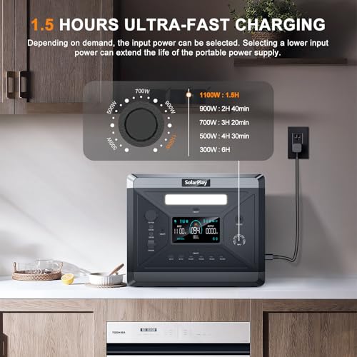 Q2501 Portable Power Station, 2400W/2160Wh Large Capacity Solar Generator (Solar Panel Optional), 4 AC Outlets (4800W Peak), Emergency Power Station for Home, Camping, Outdoor Battery Backup - Image 4