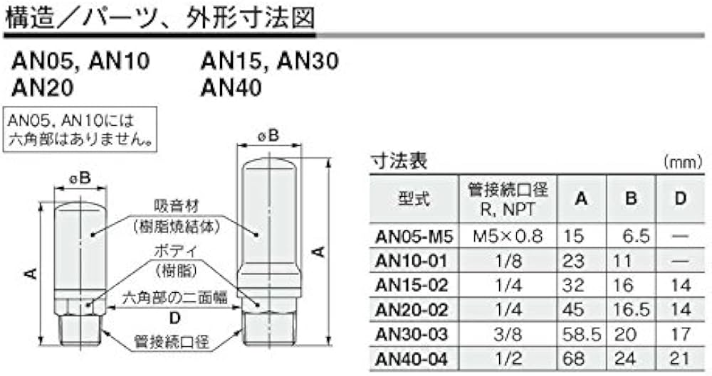 Amazon.co.jp: SMC サイレンサ おねじタイプ 1個入 AN05-M5 : 産業 Amazon.co.jp: SMC サイレンサ おねじタイプ 1個入 AN05-M5 : 産業