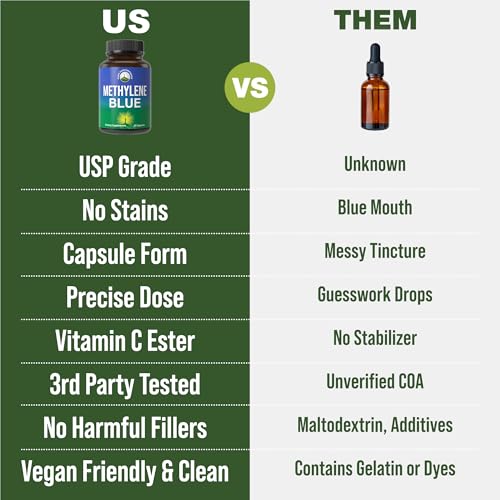 Methylene Blue Capsules Ultra High Purity (USP) Pharmaceutical Grade Supplement For Humans. Vegan Methylene Blue Capsules For Better Absorption. Support Memory, Focus, Clarity, and Healthy Aging - Image 3