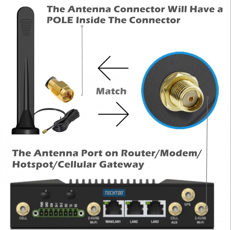 TECHTOO Cellular Antenna 5G 4G LTE 3G GPRS GSM External Antenna Waterproof with Magnetic Base Compatible with LTE Wireless Router Modem Hotspot Cellular Gateway Industrial IoT Router Mobile