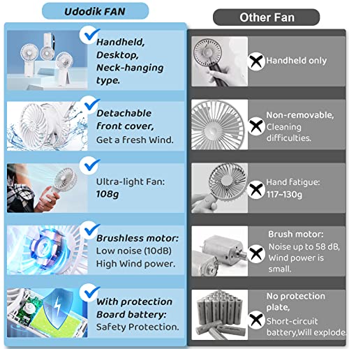 Udodik Portable Hand Held Fan-Handheld Personal Fan Rechargeable With 4 Speeds,Super Quiet,16 Hours Of Use-Perfect For Airplane Beach Travel,Office,Gifts For Women-White #TOP5