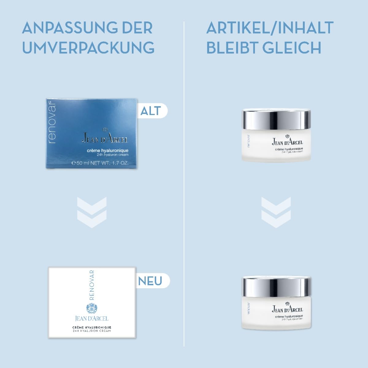 JEAN D'ARCEL RENOVAR - crème hyaluronique - 24h Gesichtscreme - spendet intensiv Feuchtigkeit - für jeden Hauttyp - Ideale Make-up Unterlage - 50ml