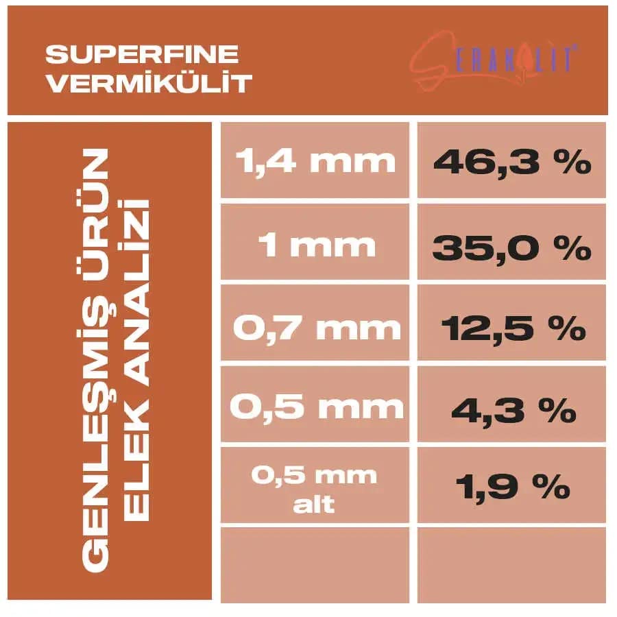 Serakülit Vermikülit - Superfine 10 Litre