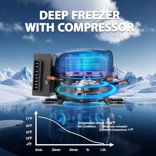Image of ICF31 12 Volt Car Refrigerator,34QT /32L Portable Freezer Electric Cooler -4℉~68℉,12 /24V DC 100-240V AC Car Fridge for Camping, Road Trips, RV, Truck