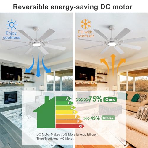 Image of BOOMJOY 72 Inch Ceiling Fans with Lights and Remote, Indoor /Outdoor Ceiling Fan with Light, 8 Blades, Reversible Quiet DC Motor,Modern White Large Ceiling Fan for Living Room Patio Bedroom