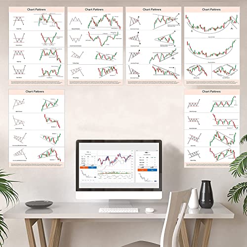 Image of Crackpunk - Candle Stick Chart (12 Posters) Super Self Adhesive Crypto and Stock Market Pattern Sheet Posters, 9 x 12.50 Inches Candlestick Trader Detailed Entry and Exit Chart
