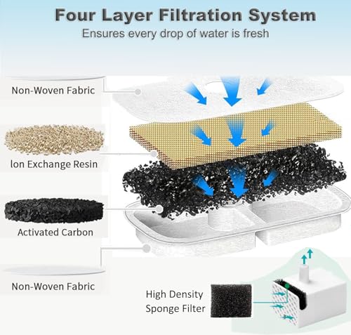 Image of 16 Pack Cat Water Fountain Replacement Filter for Petlibro Dockstream Cat Water Fountain(PLWF005 /PLWF115 /PLWF105, Pet Water Fountain Filter with Replacement Pre-Filter Pump Sponges(16+16)