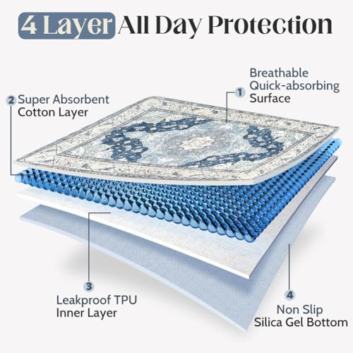 Image of Washable Pee Pads for Dogs, 2 Pack Reusable Puppy Training Pads 48 inchx48 inch Super Absorbent Waterproof Dog Training Pads, Non-Slip Potty Pads, Whelping Pads Litter Mat Navy & Ecru