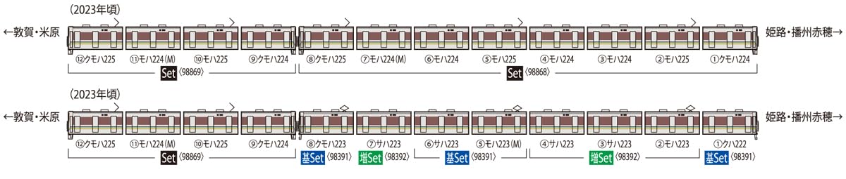 Amazon | TOMIX Nゲージ JR 225 0系 転落防止幌付 4両編成 セット
