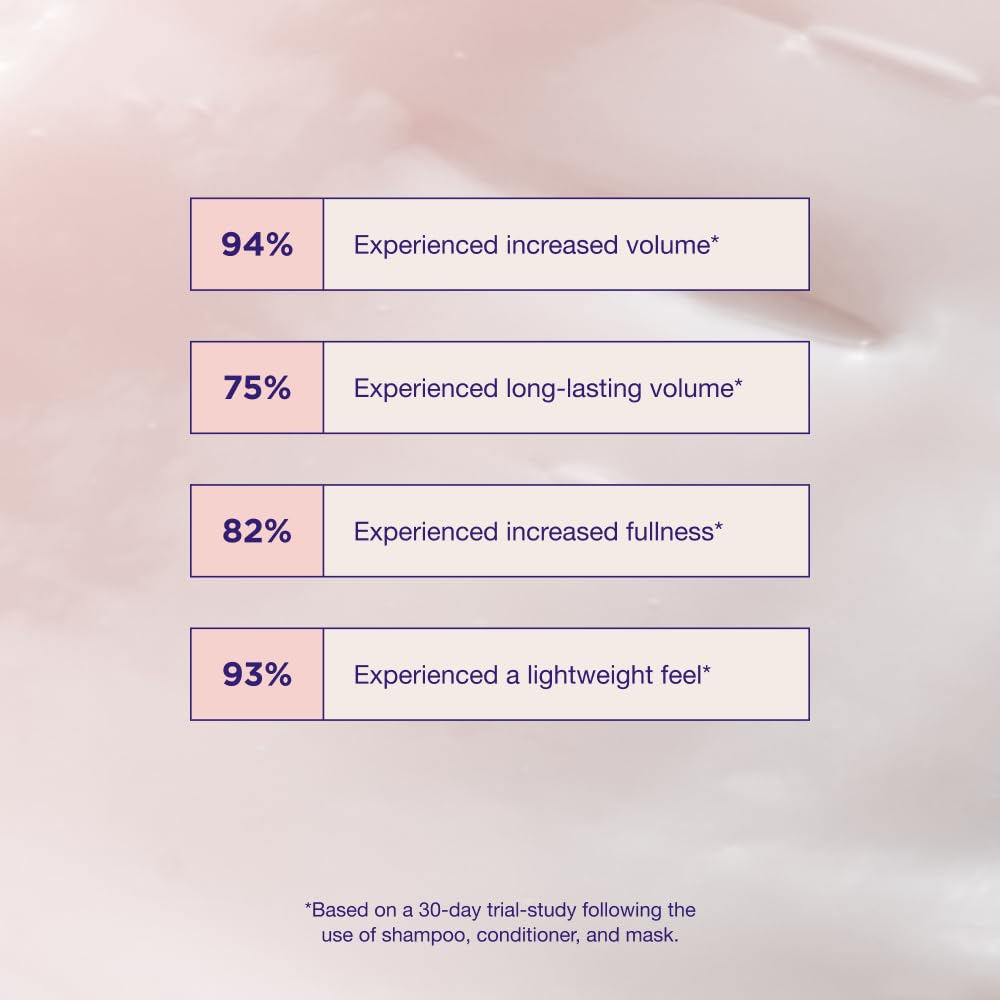 Maria Nila Pure Volume, Conditioner 3.4 Fl Oz, Vitamin B5 Gives Volume to Thin & Fine Hair, 100% Vegan & Sulfate/Paraben free - Image 5
