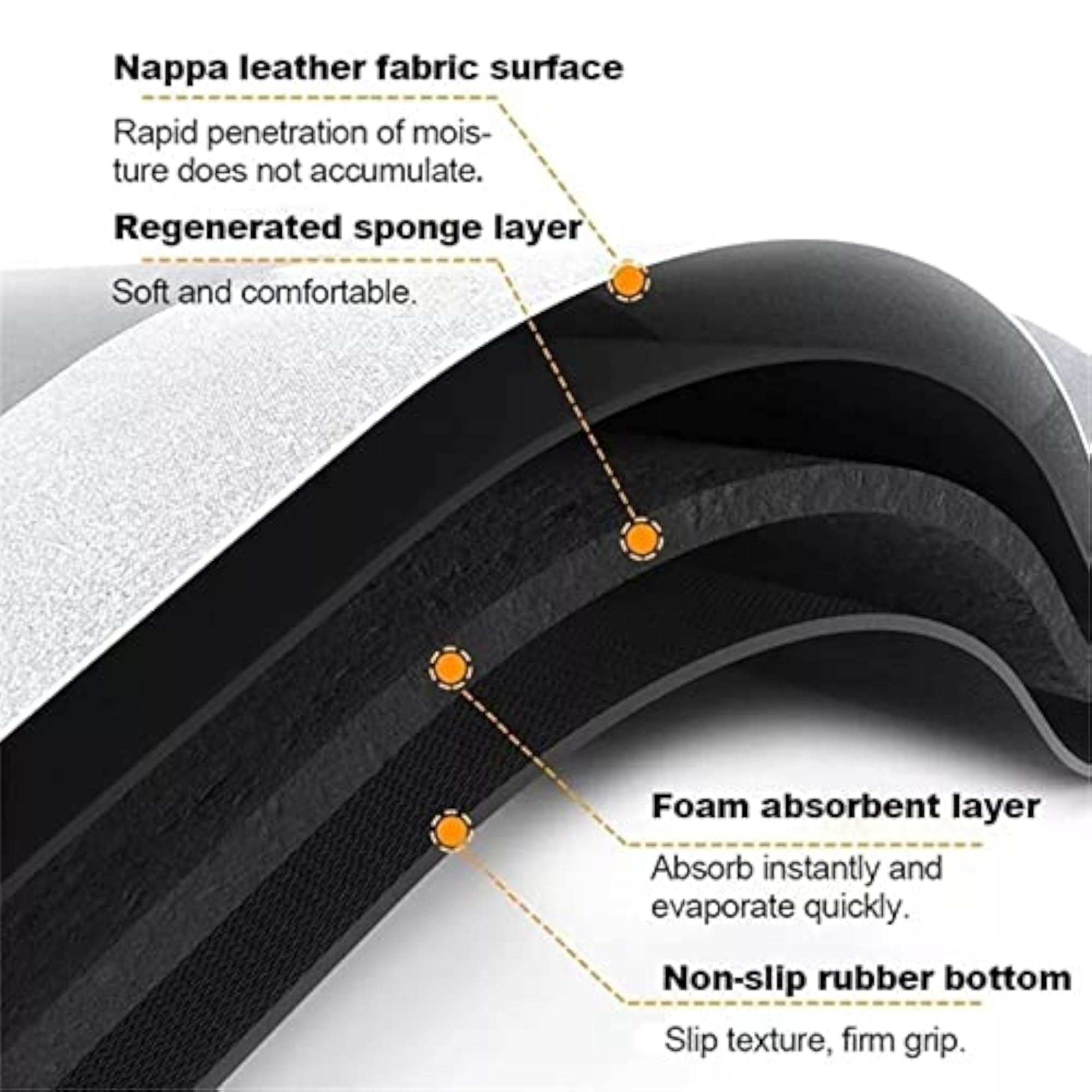 Super Absorbent Memory Bath Mat, Non-Slip Design