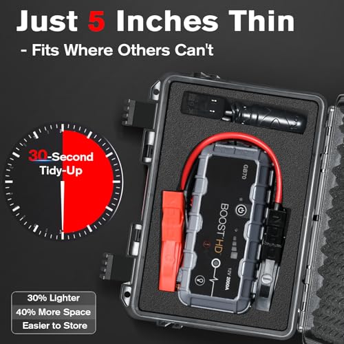 Image of Case for NOCO Boost X GBX75 GB70 - Waterproof Carrying Box with Custom Foam | for 2000A /2500A UltraSafe Jump Starter Charger Cable Accessories, Portable Storage Box for Emergency Travel Trip, Case Only