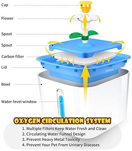 Cat Water Fountain with LED Water Level Window, 84oz/2.5L Automatic Pet Fountain, Ultra Silent Healthy and Hygienic, 3 Modes Drinking Fountain, with 1 Carbon Filter and 1 Large Silicone Mat (Blue)