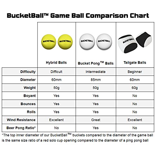 Image of BucketBall Game Balls