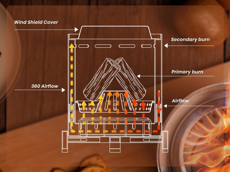 Miniatura 6 de Fogata de mesa con soporte, mini fuego de bajo humo para exteriores para urbanos y suburbios, alimentado por pellets o madera, combustión segura,