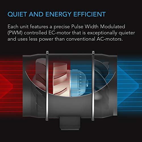 Ac Infinity AI-CRT10 Cloudway Whole House Ec Fan T10, 1200 Cfm With Temperature Humidity Controller, Wifi Integrated App Control – Ceiling Mount House Attic Vent Fan thumb #3