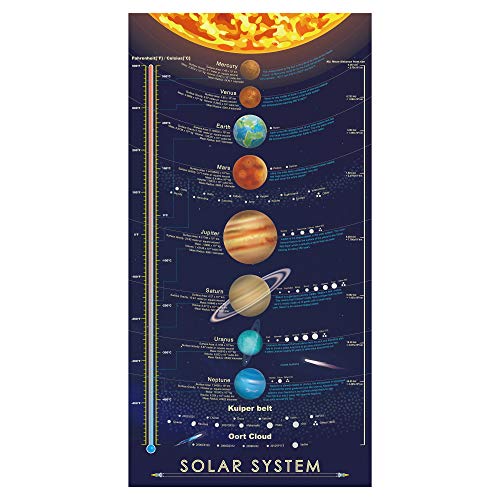 BeeZoom Solar System Print Poster Large Space Outer Planets Painting Kids Wall Art Decor 16x31 inch (Paper no Frame)